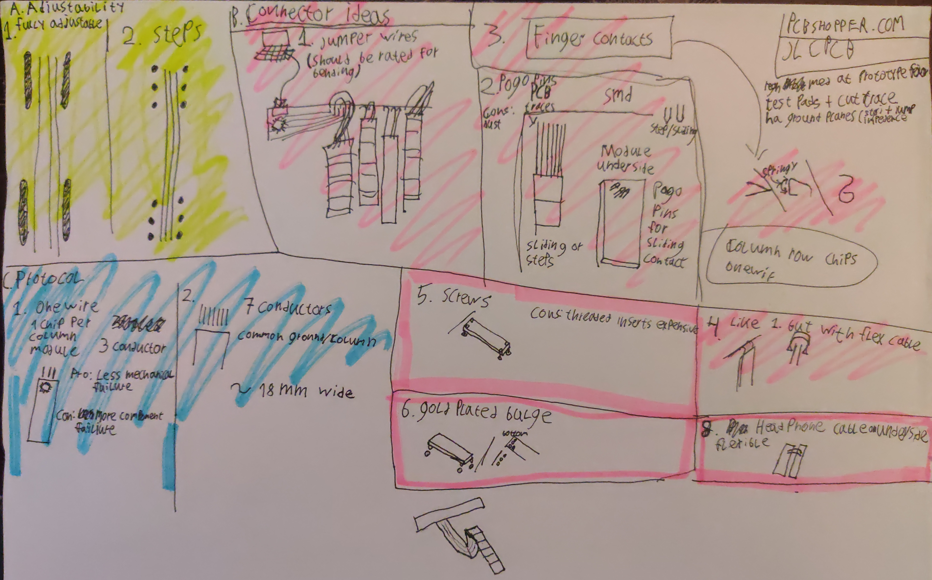 Notes column module idea generation